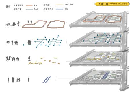 交通分析